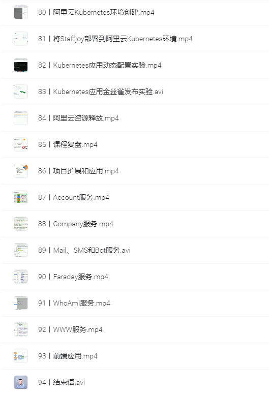 图片[1]-Spring Boot与Kubernetes云原生微服务实践